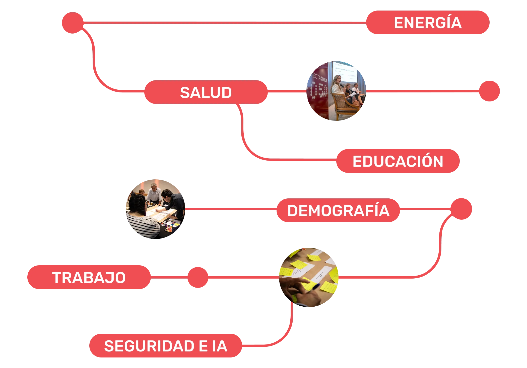 Mapa Proyecta Chile 2050